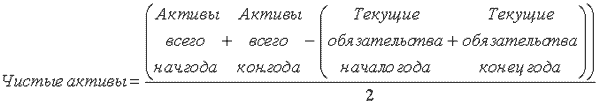 Анализ финансовой деятельности - student2.ru