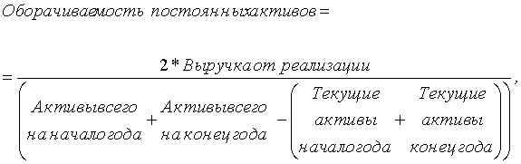 Анализ финансовой деятельности - student2.ru