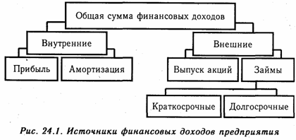 анализ финансовой структуры баланса - student2.ru