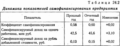 анализ финансовой структуры баланса - student2.ru