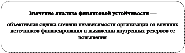 анализ финансовой устойчивости - student2.ru