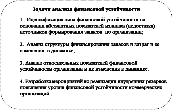 анализ финансовой устойчивости - student2.ru