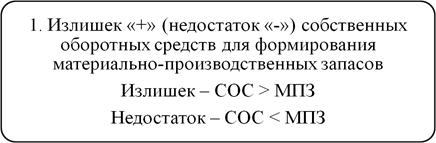 анализ финансовой устойчивости - student2.ru