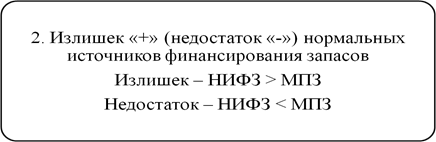 анализ финансовой устойчивости - student2.ru