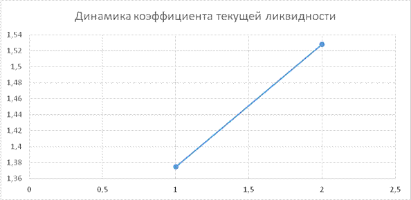 анализ финансовой устойчивости - student2.ru