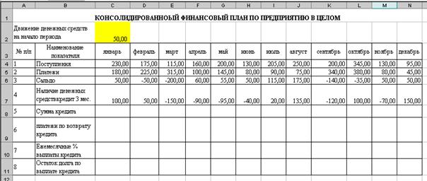 Анализ финансовых потоков многоуровневой организации - student2.ru