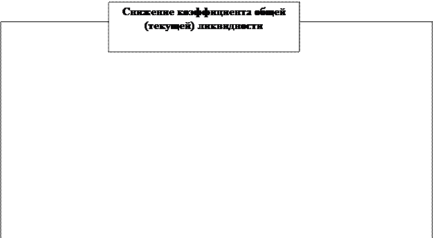 Анализ финансовых проблем деятельности предприятия - student2.ru