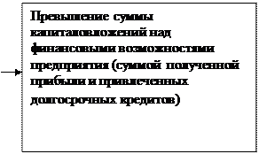 Анализ финансовых проблем деятельности предприятия - student2.ru