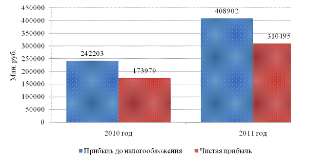 Анализ финансовых резервов ОАО «Сбербанк России» - student2.ru