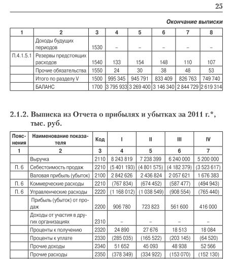 Анализ финансовых результатов деятельности организации - student2.ru