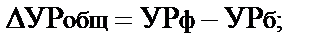 Анализ финансовых результатов деятельности предприятия и налогообложения - student2.ru