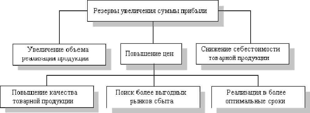 Анализ финансовых результатов от прочих видов деятельности - student2.ru