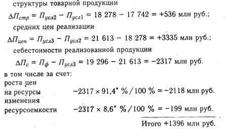 Анализ финансовых результатов от реализации продукции, работ и услуг - student2.ru