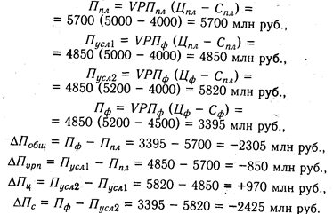 Анализ финансовых результатов от реализации продукции, работ и услуг - student2.ru