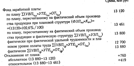 анализ фонда заработной платы - student2.ru