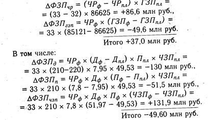 анализ фонда заработной платы - student2.ru