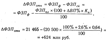 анализ фонда заработной платы - student2.ru