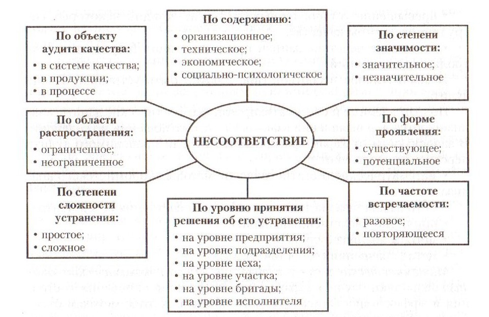 анализ и синтез информации - student2.ru