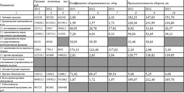 анализ использования капитала - student2.ru