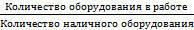 анализ использования оборудования - student2.ru