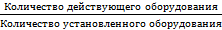 анализ использования оборудования - student2.ru