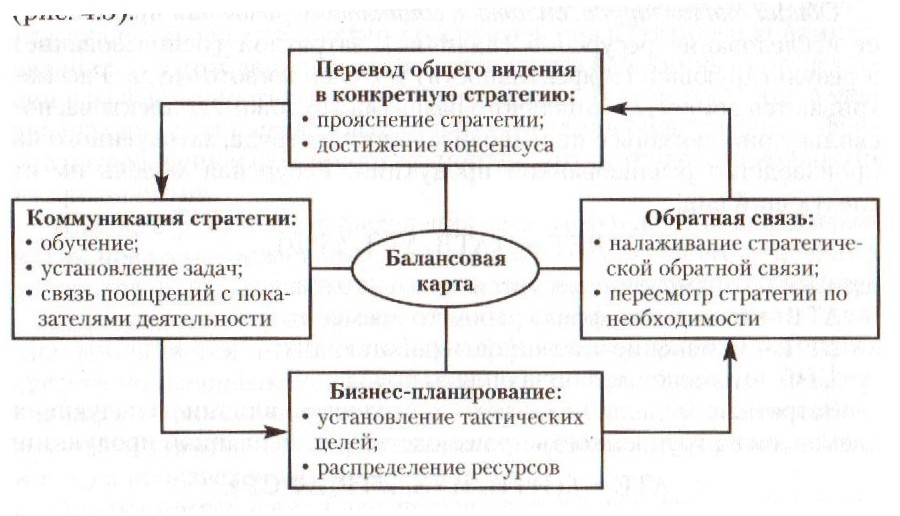 Анализ использования средств, выделяемых на социальное развитие - student2.ru