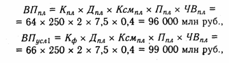 Анализ использования технологического оборудования - student2.ru