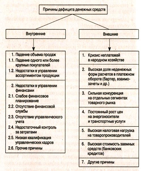 Анализ использования валютных средств - student2.ru