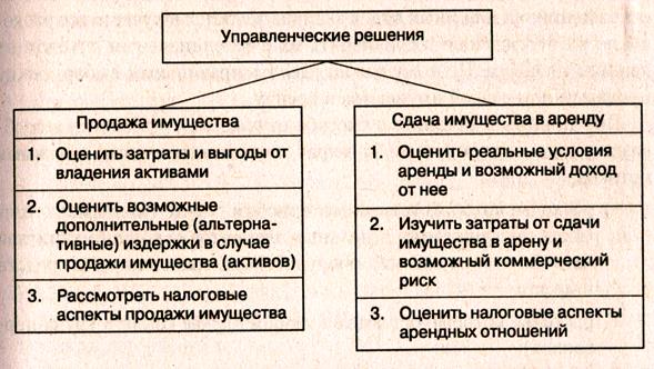 Анализ использования валютных средств - student2.ru