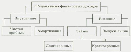 Анализ источников формирования капитала предприятия - student2.ru