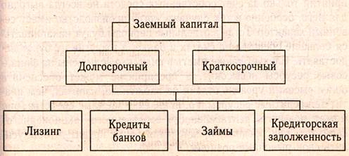 Анализ источников формирования капитала предприятия - student2.ru