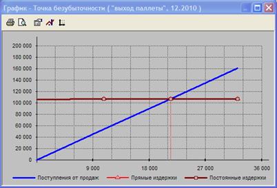 Анализ изменений внешней среды. Изменения обменного курса и инфляции - student2.ru