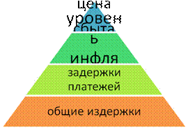 Анализ изменений внешней среды. Изменения обменного курса и инфляции - student2.ru