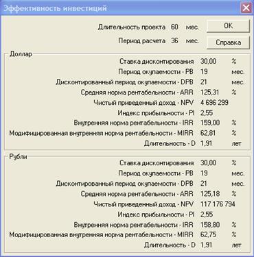 Анализ изменений внешней среды. Изменения обменного курса и инфляции - student2.ru