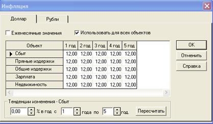 Анализ изменений внешней среды. Изменения обменного курса и инфляции - student2.ru