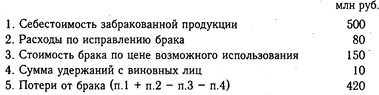 Анализ качества произведенной продукции - student2.ru