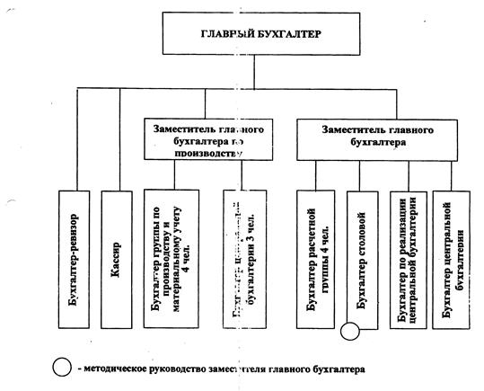 анализ, контроль и статистический учет на предприятии - student2.ru