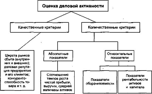 Анализ ликвидности баланса предприятия. Оценка платежеспособности - student2.ru