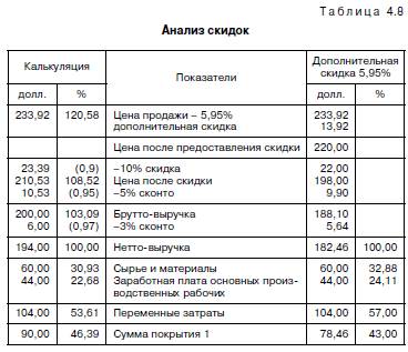 Анализ логистических издержек и себестоимости товара - student2.ru