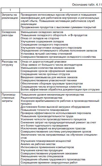 Анализ логистических издержек и себестоимости товара - student2.ru