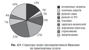 Анализ логистических издержек и себестоимости товара - student2.ru