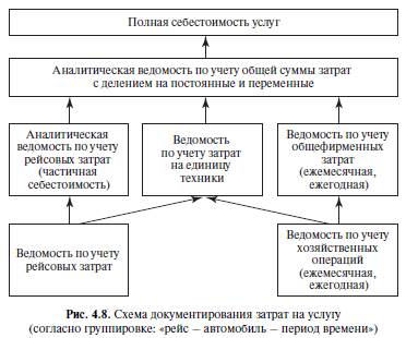 Анализ логистических издержек и себестоимости товара - student2.ru