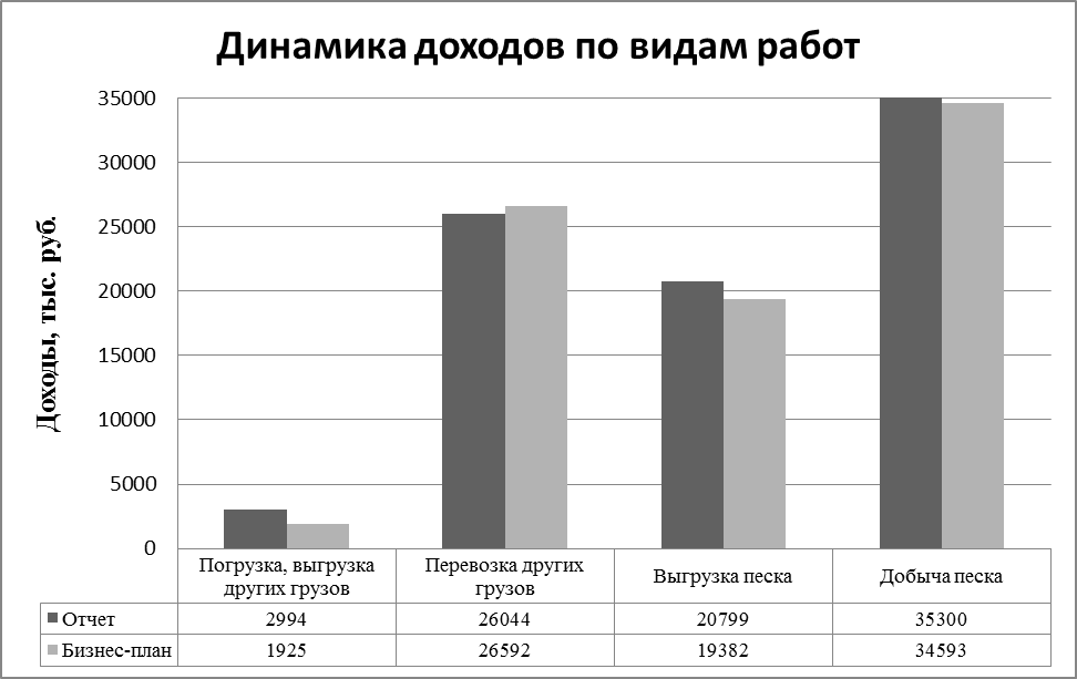 Анализ наличия и движения собственных оборотных средств) - student2.ru