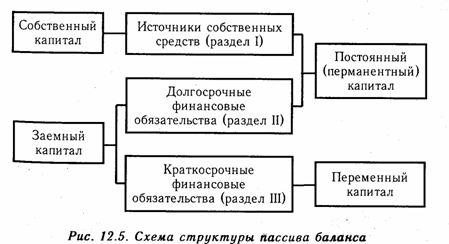 Анализ наличия, состава и динамики источников формирования капитала предприятия - student2.ru