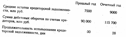 Анализ наличия, состава и динамики источников формирования капитала предприятия - student2.ru