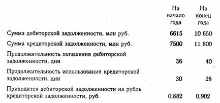 Анализ наличия, состава и динамики источников формирования капитала предприятия - student2.ru