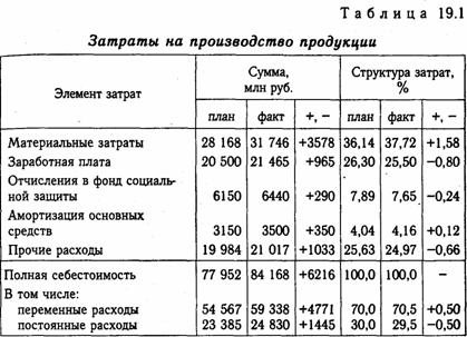 Анализ общей суммы затрат на производство продукции - student2.ru