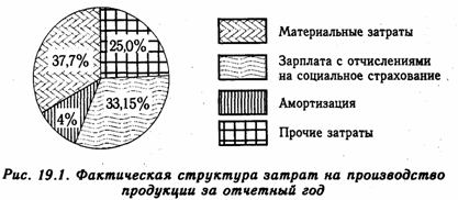 Анализ общей суммы затрат на производство продукции - student2.ru