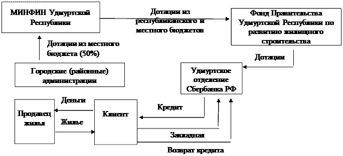 Анализ одноуровневых моделей - student2.ru