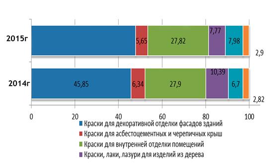 Анализ организации маркетинговой деятельности - student2.ru